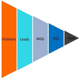 Force_de_vente_suppltive_tout_au_long_du_Funnel.jpg