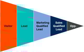 funnel-wide-sales.gif