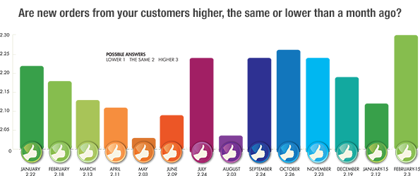 New_Sales_Month_by_Month_Trend.png