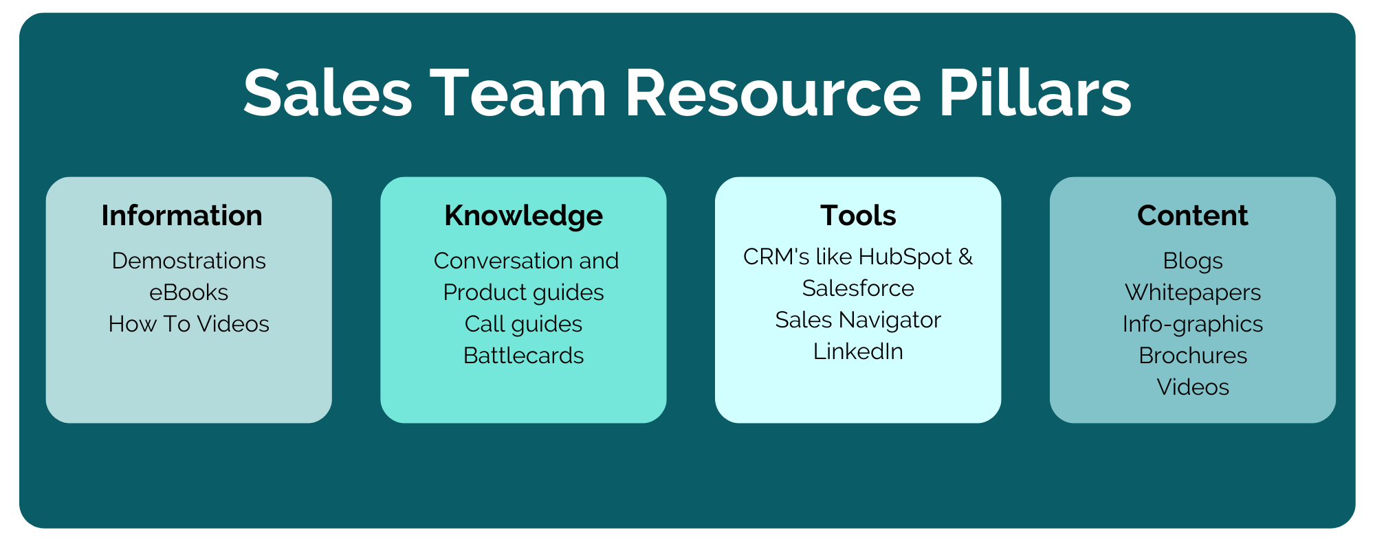 Sales Team Resource Pillars