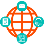 Supporting Activites- Content