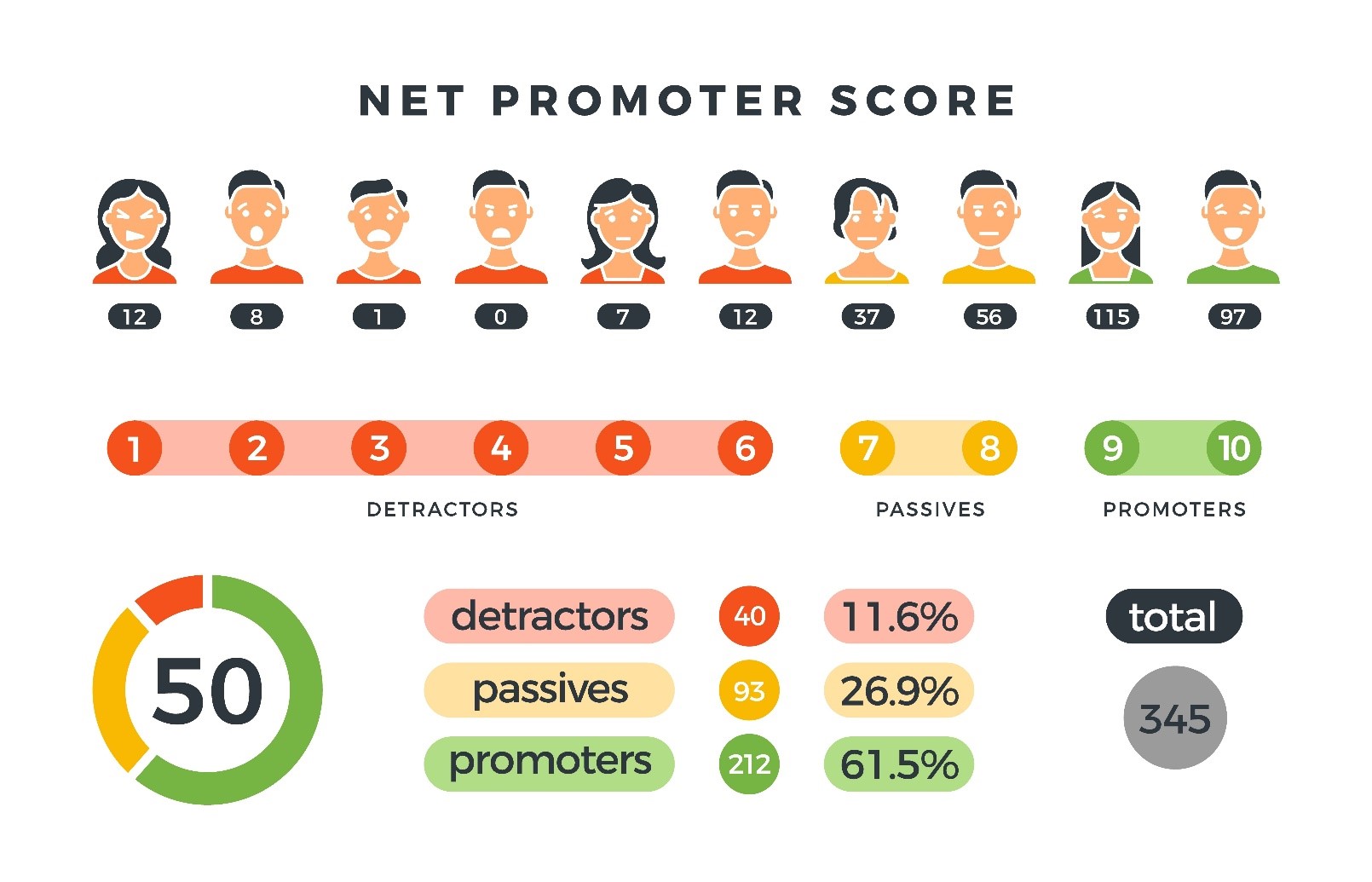 net promoter infographic